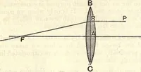 An illustration from Heat and light; an elementary text-book theoretical and practical for schools and colleges (1897)