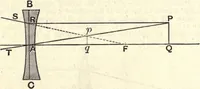 An illustration from Heat and light; an elementary text-book theoretical and practical for schools and colleges (1897)