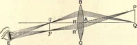 An illustration from Heat and light; an elementary text-book theoretical and practical for schools and colleges (1897)