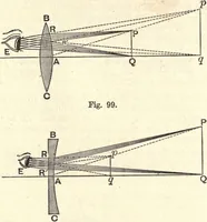 An illustration from Heat and light; an elementary text-book theoretical and practical for schools and colleges (1897)
