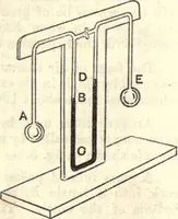 An illustration from Heat and light; an elementary text-book theoretical and practical for schools and colleges (1897)