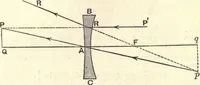 An illustration from Heat and light; an elementary text-book theoretical and practical for schools and colleges (1897)
