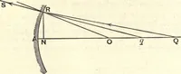 An illustration from Heat and light; an elementary text-book theoretical and practical for schools and colleges (1897)