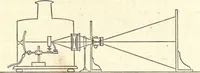 An illustration from Heat and light; an elementary text-book theoretical and practical for schools and colleges (1897)
