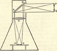 An illustration from Heat and light; an elementary text-book theoretical and practical for schools and colleges (1897)