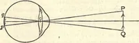 An illustration from Heat and light; an elementary text-book theoretical and practical for schools and colleges (1897)