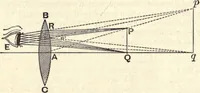 An illustration from Heat and light; an elementary text-book theoretical and practical for schools and colleges (1897)