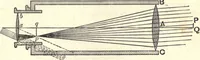 An illustration from Heat and light; an elementary text-book theoretical and practical for schools and colleges (1897)