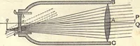 An illustration from Heat and light; an elementary text-book theoretical and practical for schools and colleges (1897)