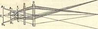 An illustration from Heat and light; an elementary text-book theoretical and practical for schools and colleges (1897)