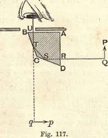 Picture 147 of 163 from Heat and light; an elementary text-book theoretical and practical for schools and colleges (1897), leaf 403