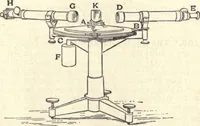 An illustration from Heat and light; an elementary text-book theoretical and practical for schools and colleges (1897)
