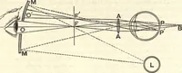 An illustration from Heat and light; an elementary text-book theoretical and practical for schools and colleges (1897)