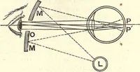 An illustration from Heat and light; an elementary text-book theoretical and practical for schools and colleges (1897)