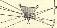 An illustration from Heat and light; an elementary text-book theoretical and practical for schools and colleges (1897)