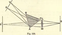 An illustration from Heat and light; an elementary text-book theoretical and practical for schools and colleges (1897)