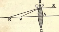 An illustration from Heat and light; an elementary text-book theoretical and practical for schools and colleges (1897)