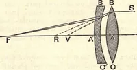 An illustration from Heat and light; an elementary text-book theoretical and practical for schools and colleges (1897)