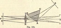 An illustration from Heat and light; an elementary text-book theoretical and practical for schools and colleges (1897)