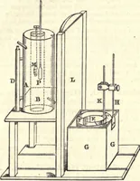 An illustration from Heat and light; an elementary text-book theoretical and practical for schools and colleges (1897)