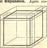 An illustration from Heat and light; an elementary text-book theoretical and practical for schools and colleges (1897)