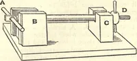 An illustration from Heat and light; an elementary text-book theoretical and practical for schools and colleges (1897)