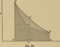 An illustration from Heat and thermodynamics (1911)