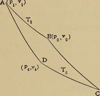 An illustration from Heat and thermodynamics (1911)