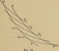 An illustration from Heat and thermodynamics (1911)