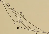 An illustration from Heat and thermodynamics (1911)
