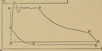 An illustration from Heat and thermodynamics (1911)