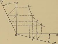 An illustration from Heat and thermodynamics (1911)