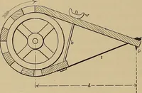An illustration from Heat and thermodynamics (1911)