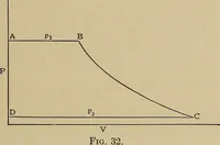 An illustration from Heat and thermodynamics (1911)