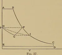 An illustration from Heat and thermodynamics (1911)