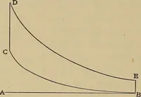 An illustration from Heat and thermodynamics (1911)