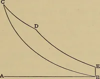 An illustration from Heat and thermodynamics (1911)