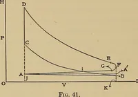 An illustration from Heat and thermodynamics (1911)
