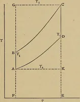 An illustration from Heat and thermodynamics (1911)