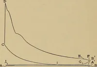An illustration from Heat and thermodynamics (1911)
