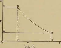 An illustration from Heat and thermodynamics (1911)