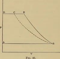 An illustration from Heat and thermodynamics (1911)