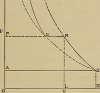An illustration from Heat and thermodynamics (1911)