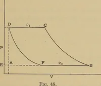 An illustration from Heat and thermodynamics (1911)