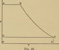 An illustration from Heat and thermodynamics (1911)