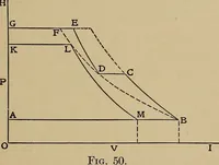 An illustration from Heat and thermodynamics (1911)