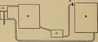 An illustration from Heat and thermodynamics (1911)