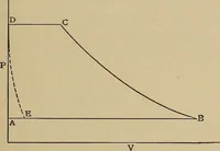 An illustration from Heat and thermodynamics (1911)