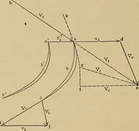 An illustration from Heat and thermodynamics (1911)