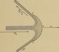 An illustration from Heat and thermodynamics (1911)